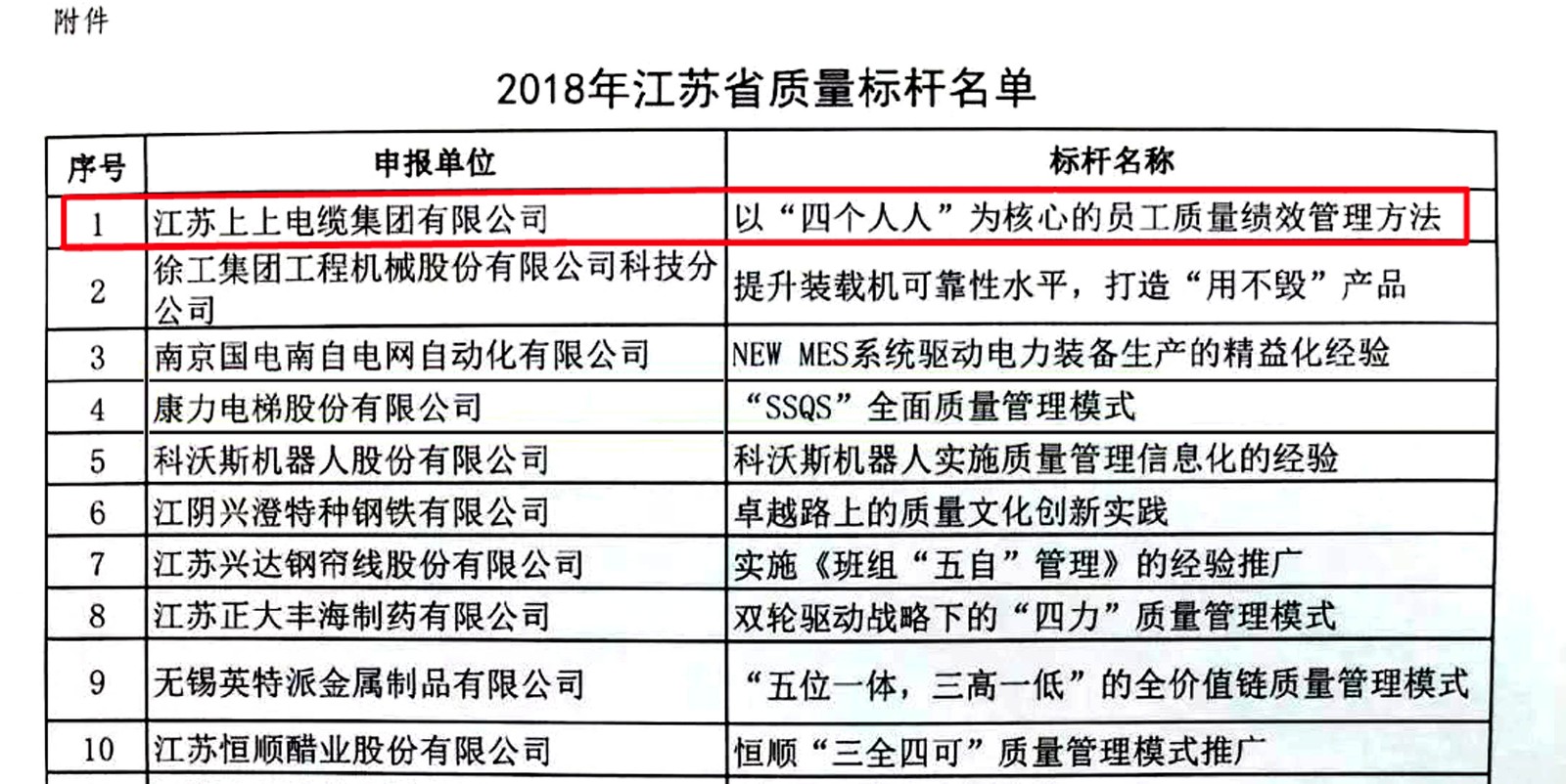 新利体育luck18电缆获评2018年江苏省“质量标杆”