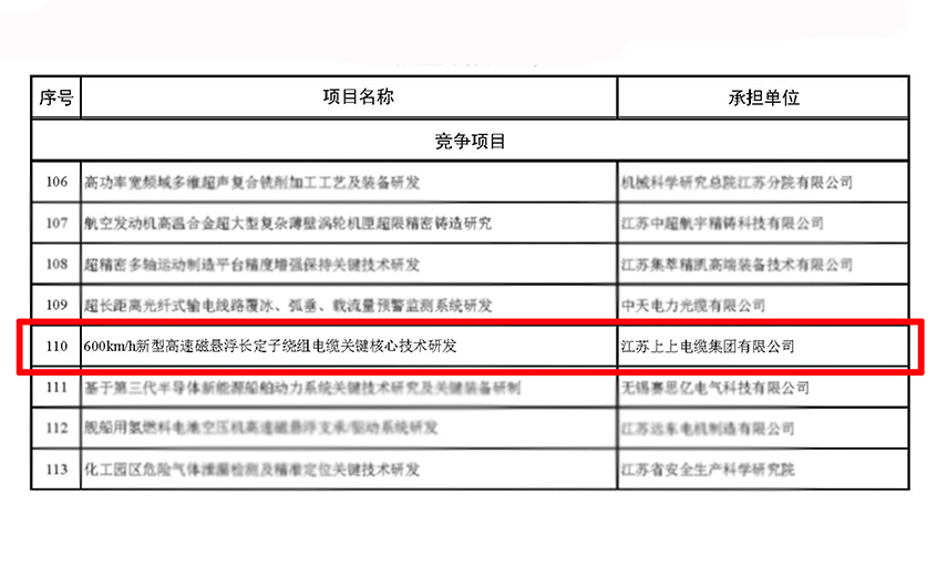 新利体育luck18电缆获江苏省科技妄想专项（重点研发妄想）立项