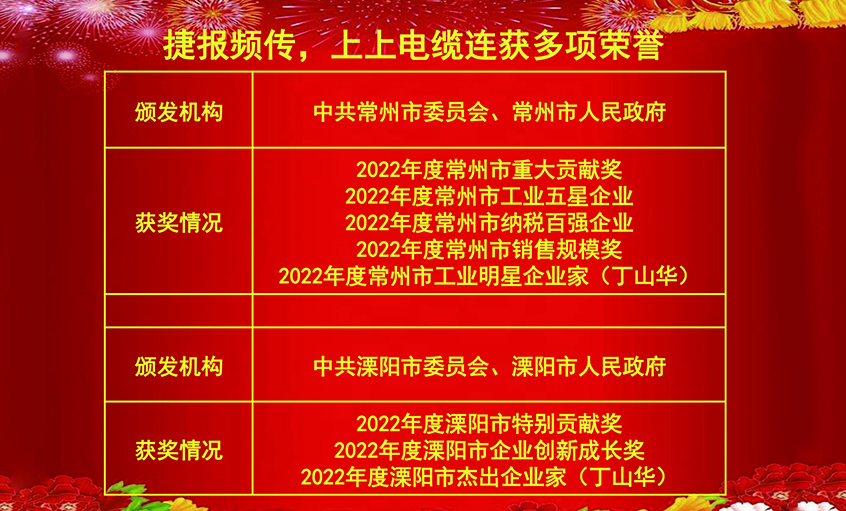 开工好时节，玉兔报喜来——新利体育luck18电缆连获殊荣