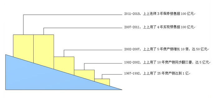 新利体育luck18·(中国)官网入口