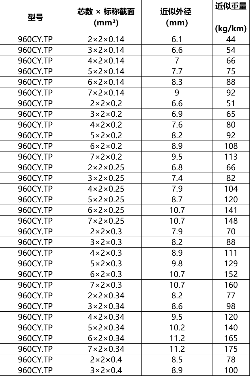 960CY.TP手艺参数